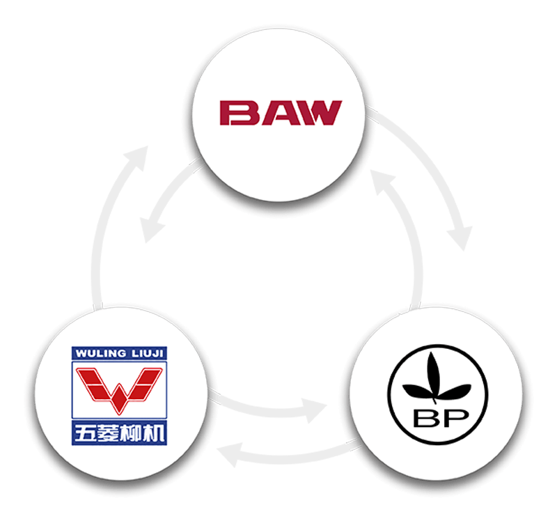 BAW JV Partnership